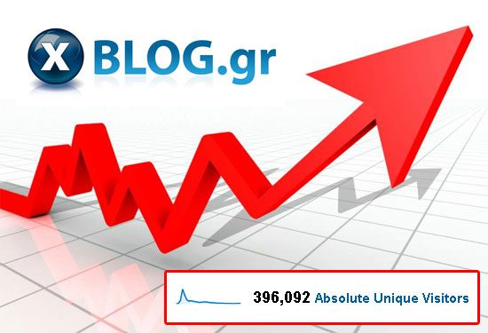 Στατιστικά xblog.gr Μαρτίου 2010