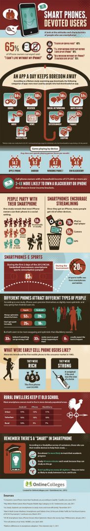 Infographic: Εσύ πόσο εθισμένος είσαι στο smartphone σου;
