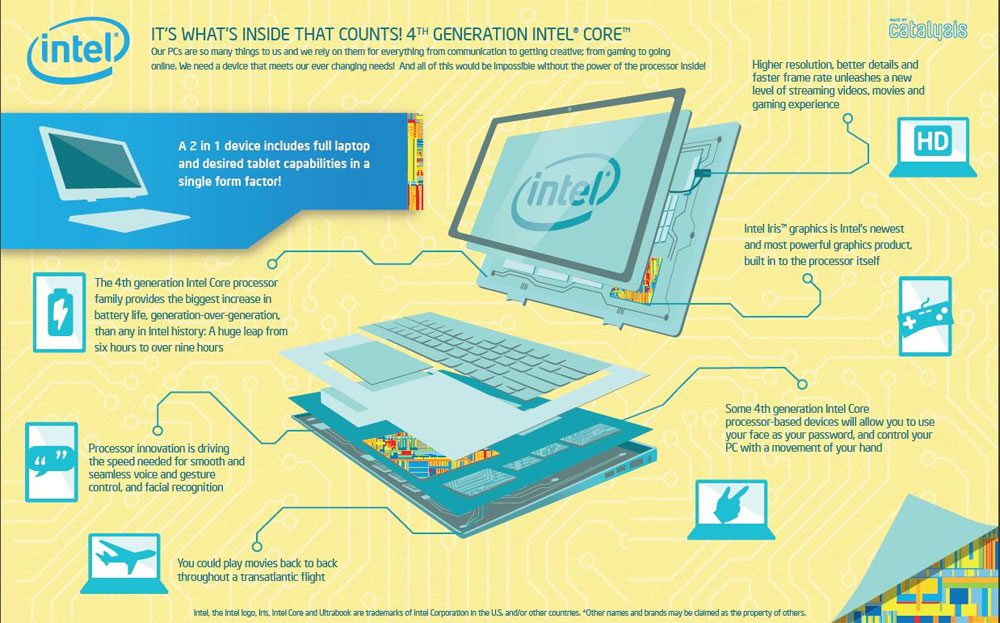 H Intel στην IFA 2013
