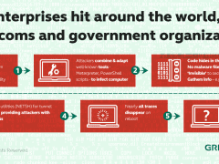 Kaspersky Lab A Sequence of Attack