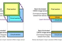 Sony CMOS DRAM sensor