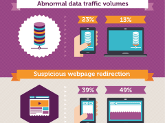 Kaspersky Lab Device downfalls