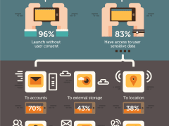 Kaspersky Lab The secret life of apps