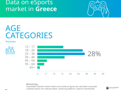 eSports Greece Age
