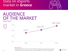 eSports Greece Audience