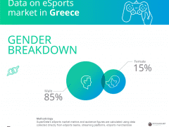 eSports Greece Gender