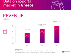 eSports Greece Revenue