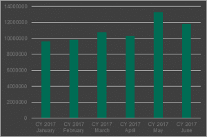 Kaspersky Lab Spam 2Q2017