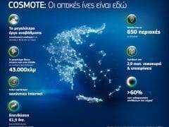 OTE Diktio Optikon Ion