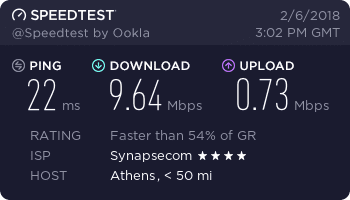 Speedtest with Cargo VPN - Greek