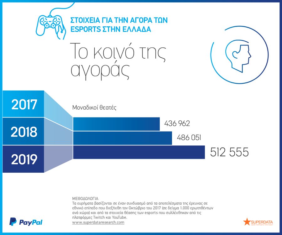 Greece Audience 2018 eSports
