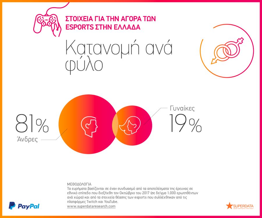 Greece Gender 2018 eSports