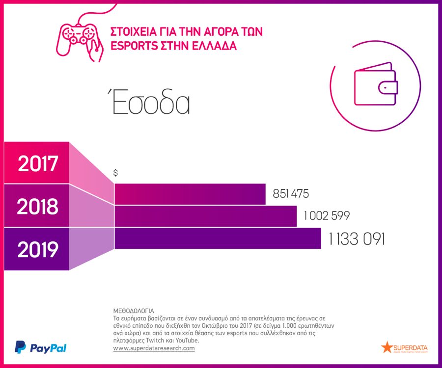 Greece Revenue 2018 eSports