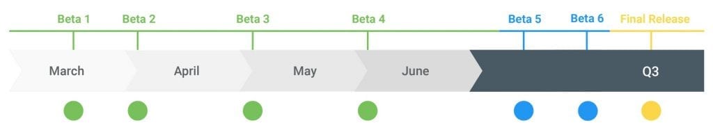 Android Q release roadmap