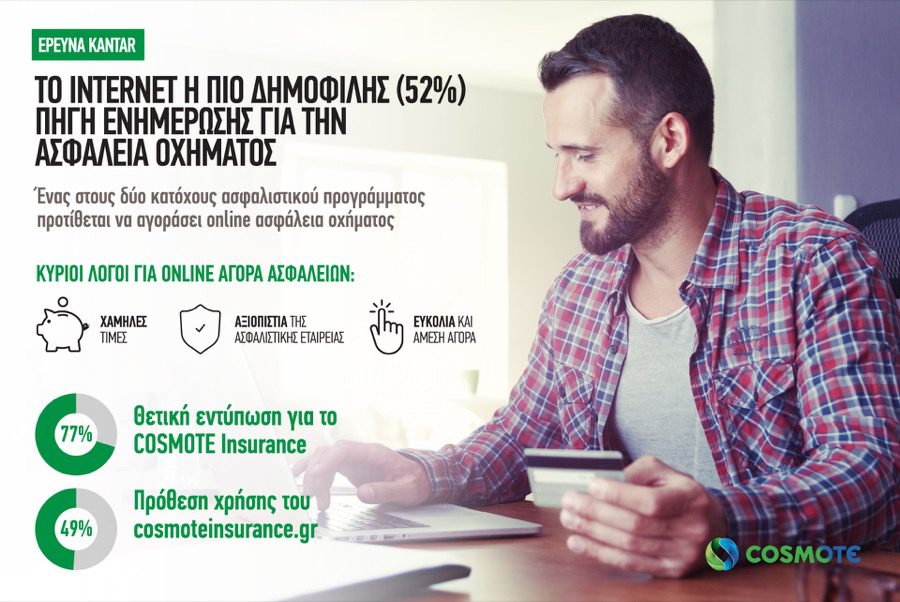 COSMOTE Insurance Survey infographic
