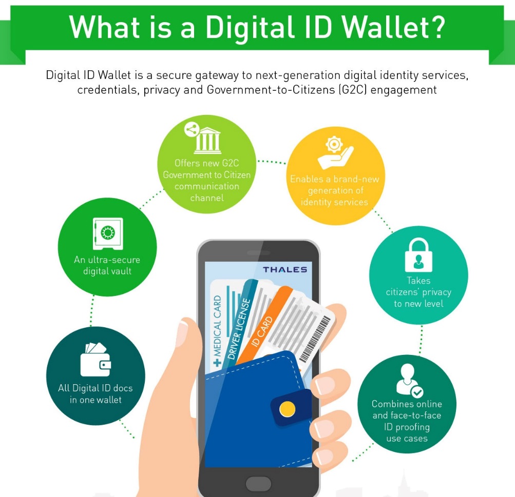 Thales What is Gemalto Digital ID Wallet