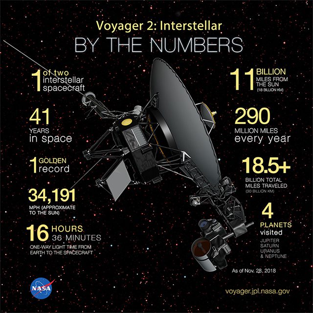 Voyager 2