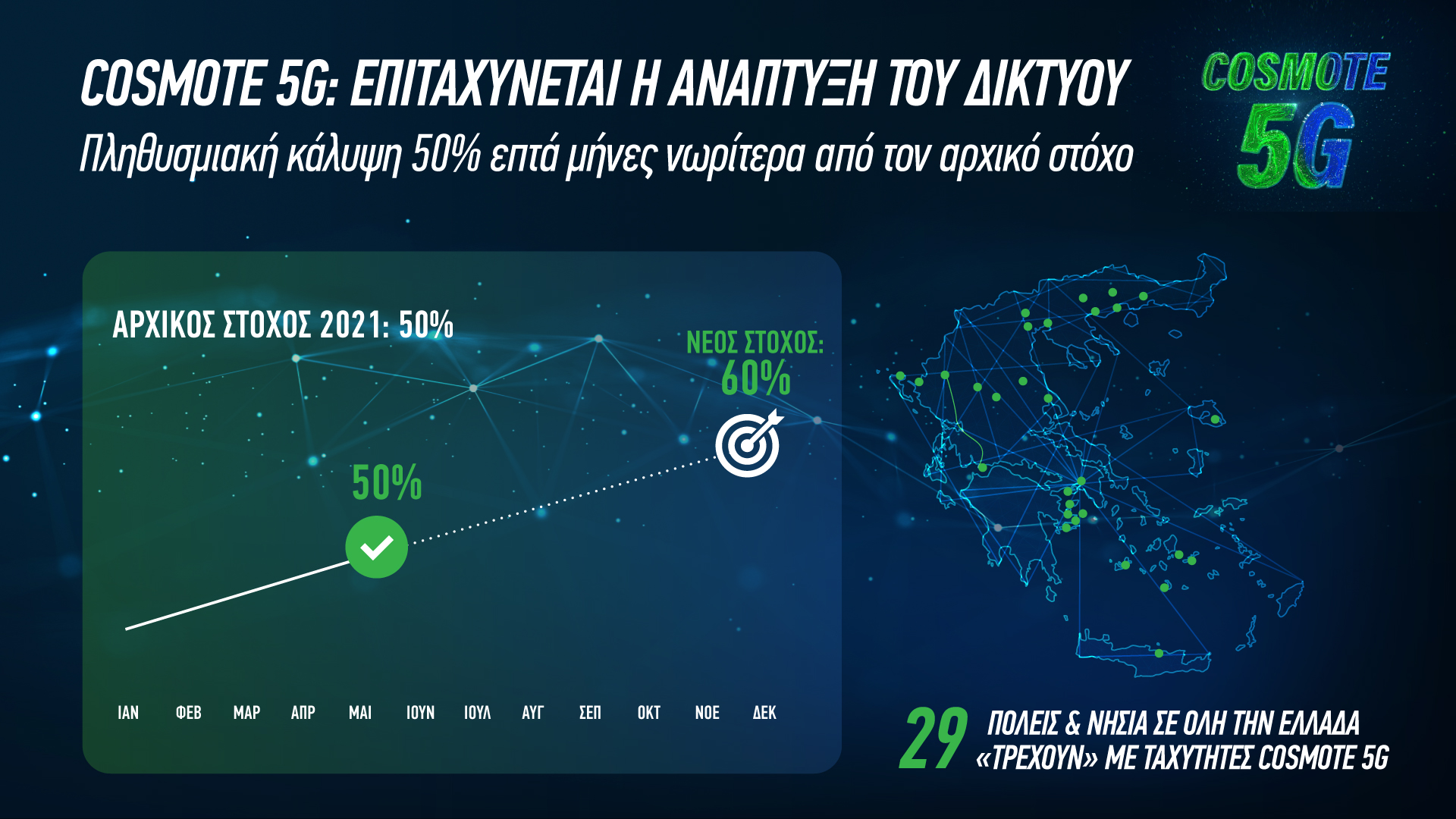 COSMOTE 5G Coverage Infographic