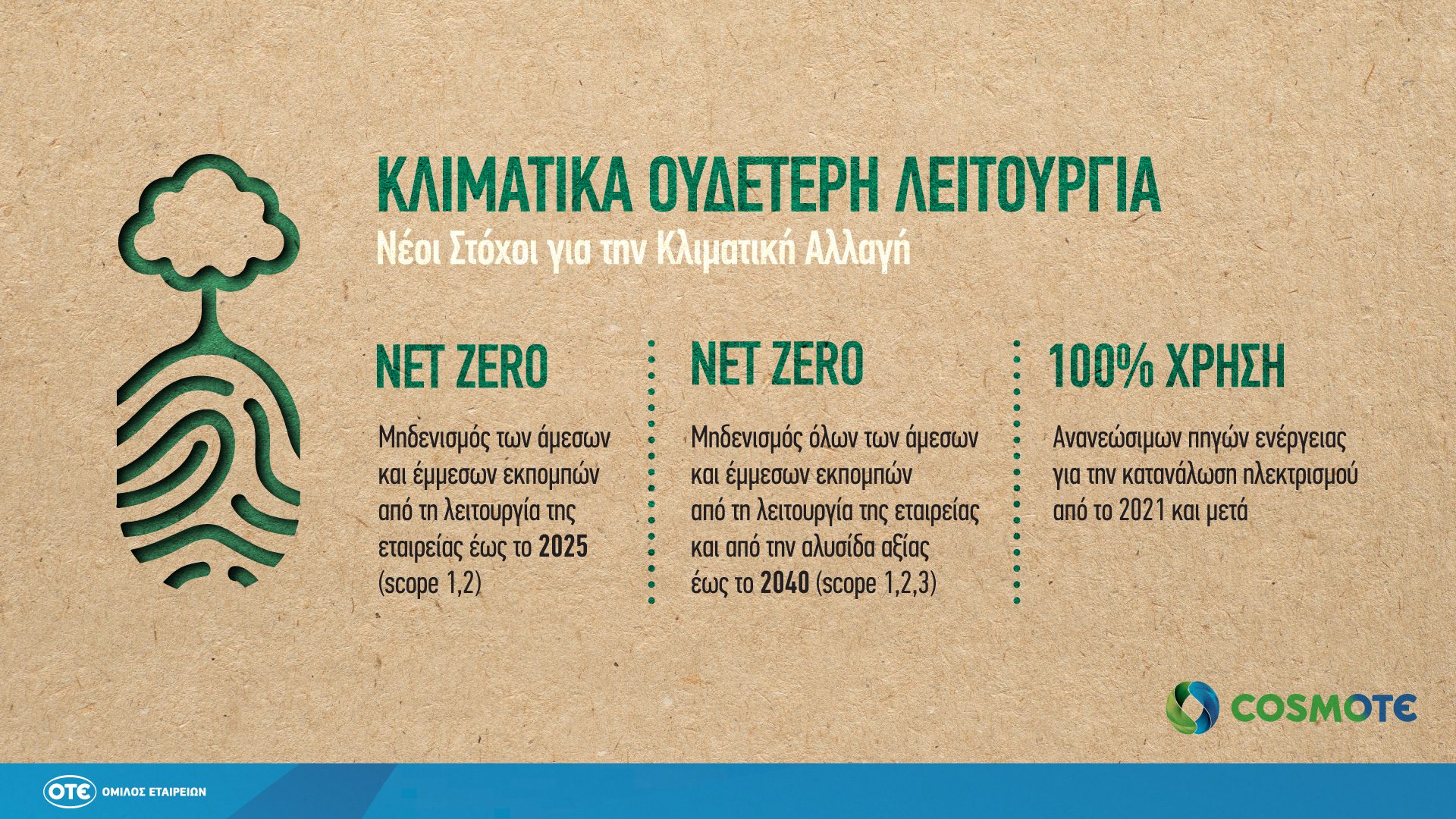 COSMOTE NetZero Infographic