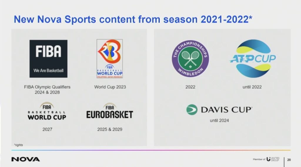 Nova Sports Content From Season 2021 2022 2