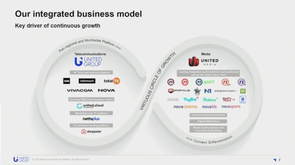 United Group Business Model