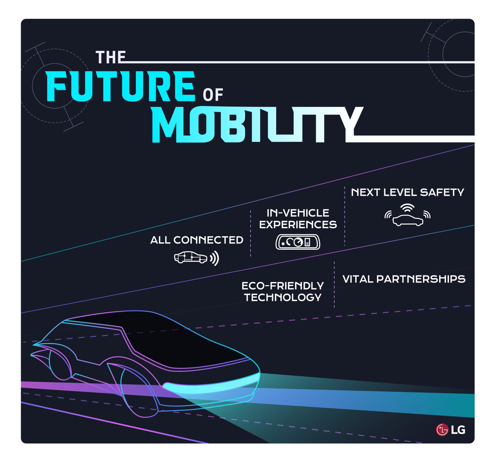 LG Future Mobility