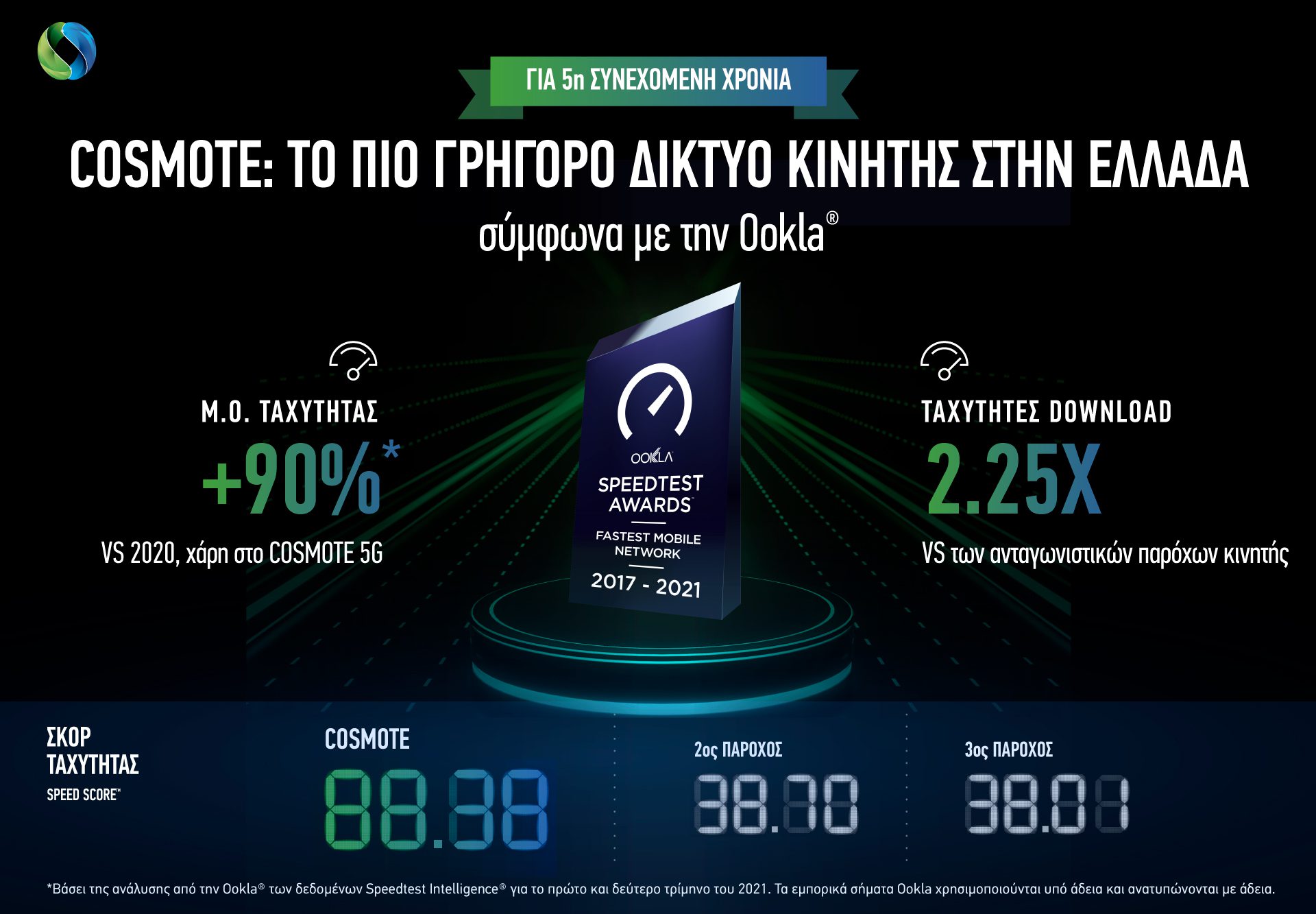 COSMOTE Ookla Sep2021 Infographic GR